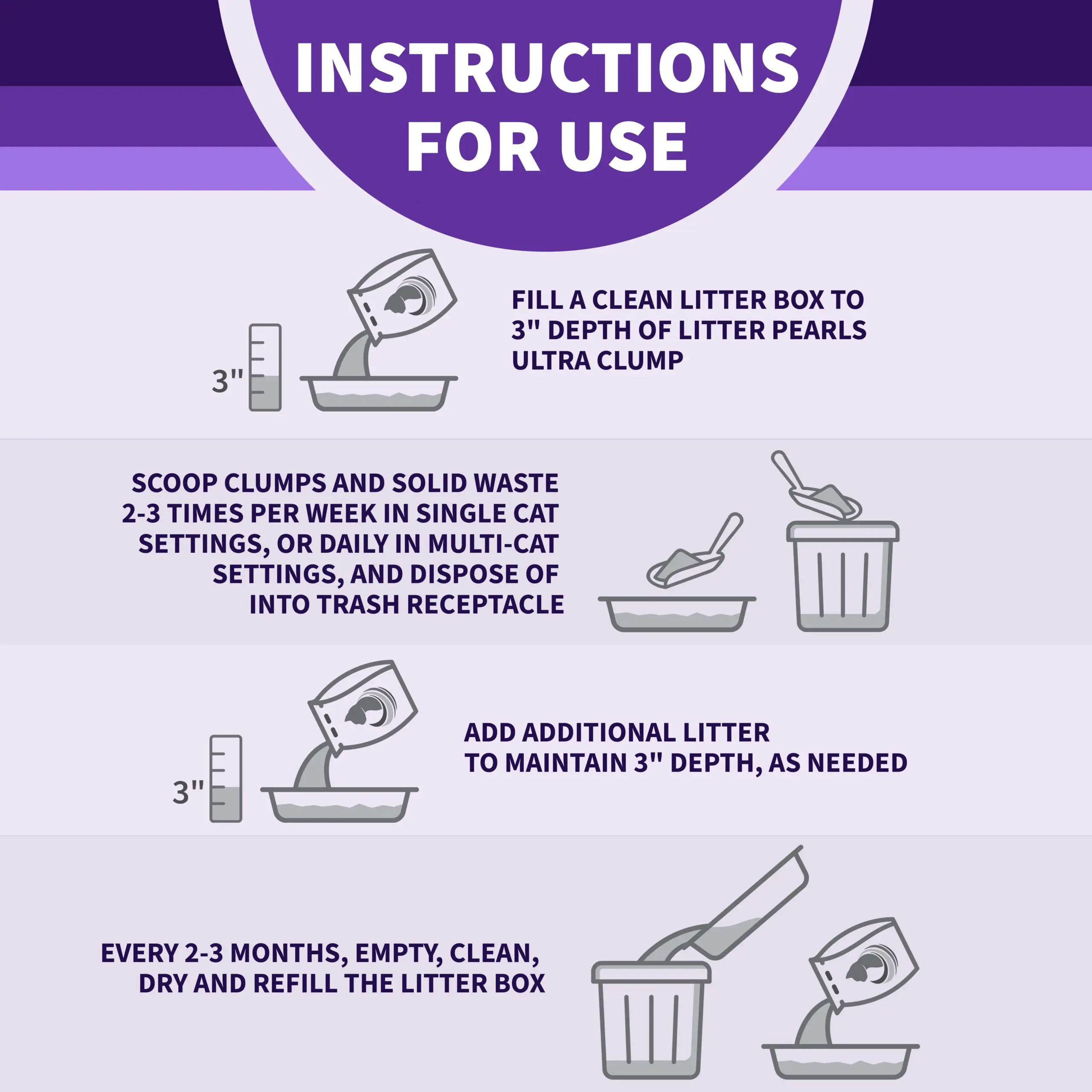 Litter Pearls UltraClump Instructions