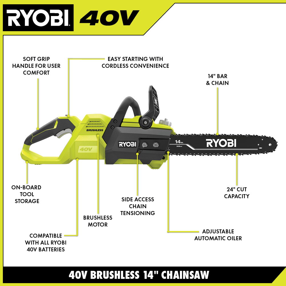 RYOBI Walk Around