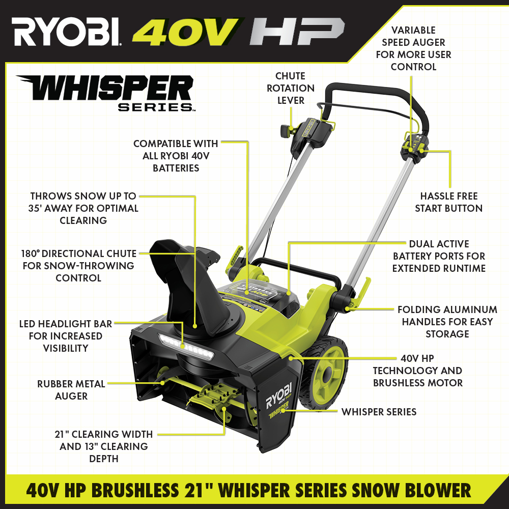 RYOBI Walk Around