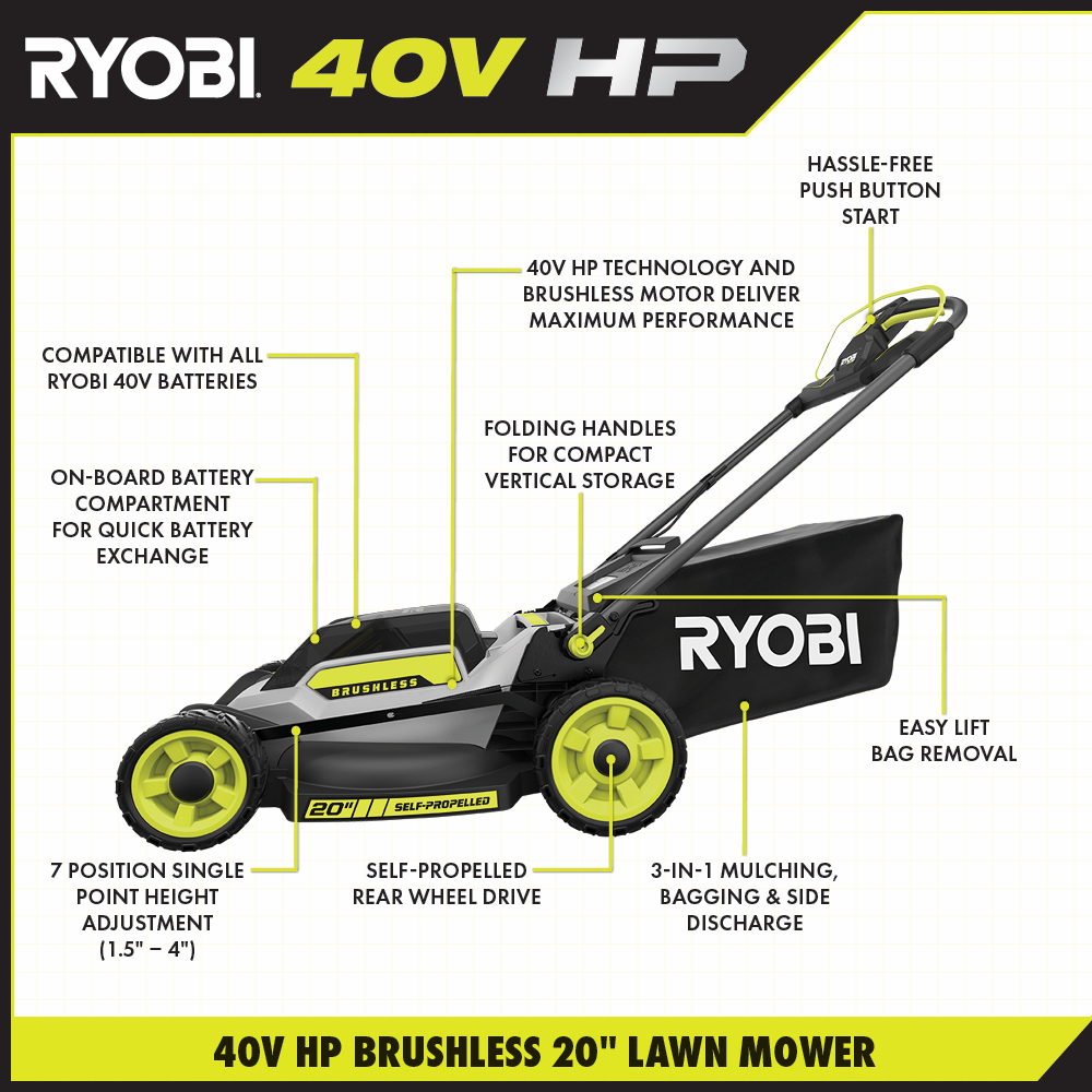 RYOBI Walk Around