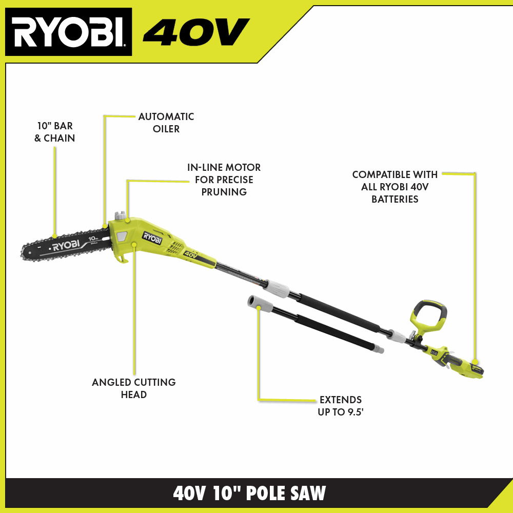 RYOBI Walk Around