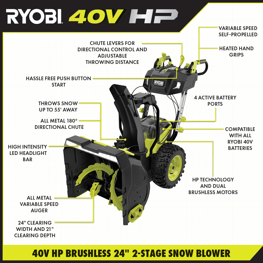 RYOBI Walk Around