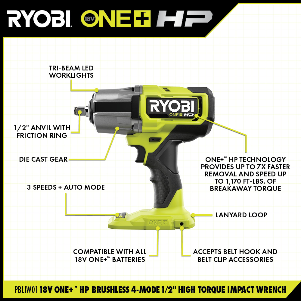 RYOBI Walk Around