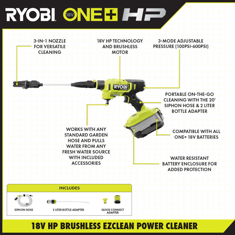 RYOBI Walk Around