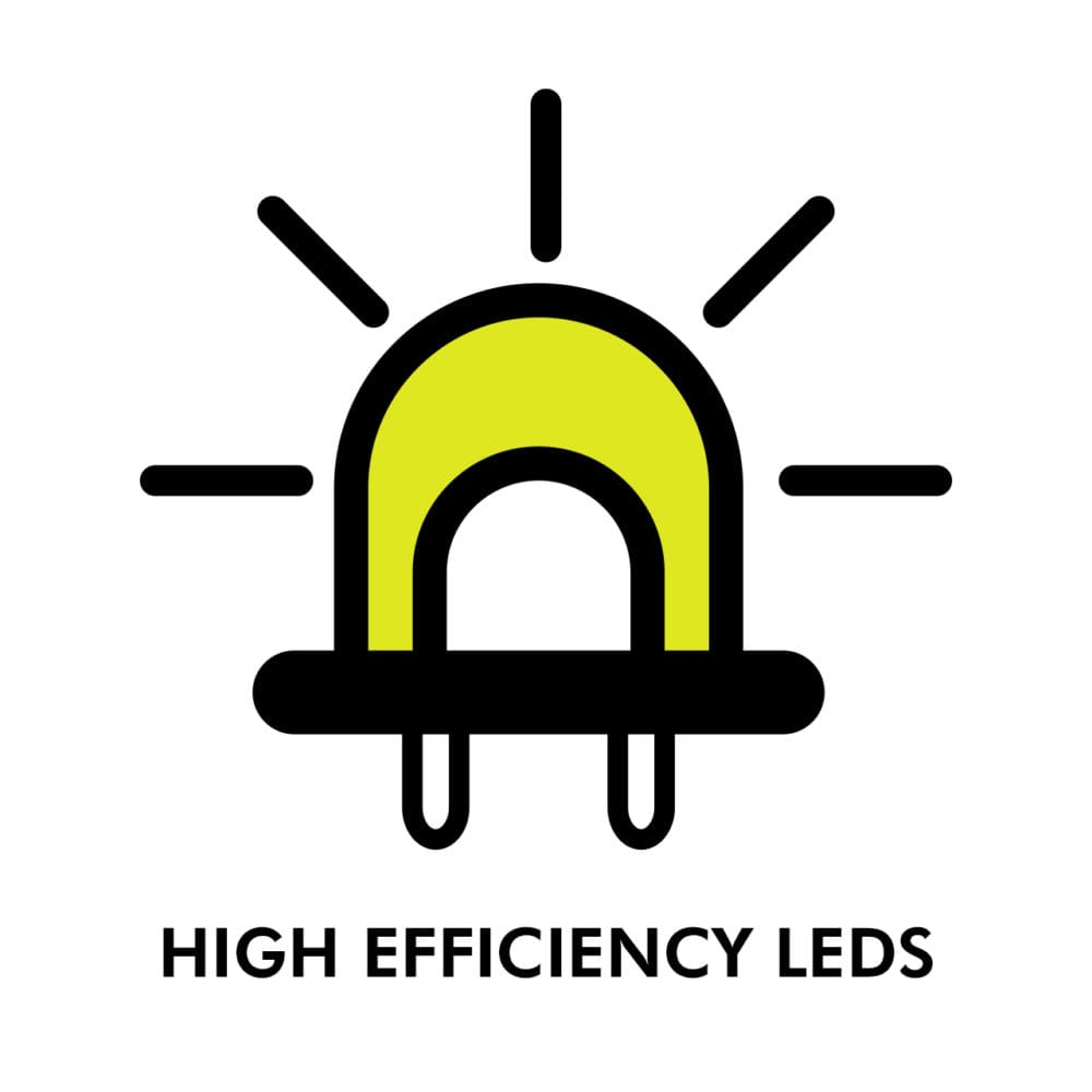 An icon for Ryobi "High efficiency LED", as an example of rich content for Home Depot's website