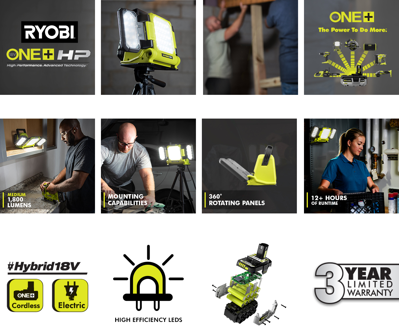 Ryobi Panel Light Rich Content Example of 12 images in a grid for Home Depot's website